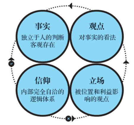 底層邏輯:三觀 – 價值投資者的思考